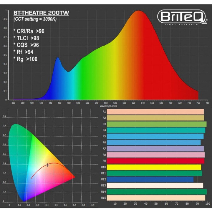Briteq - BT-THEATRE 200TW