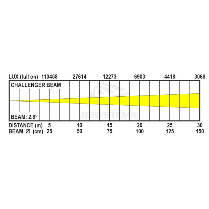 BRITEQ CHALLENGER BEAM | 200 W  LED moving Beam con ring luminoso