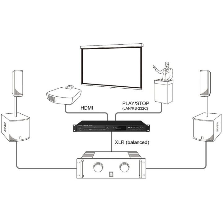 TASCAM BD-MP1, Lettore Blu-Ray professionale