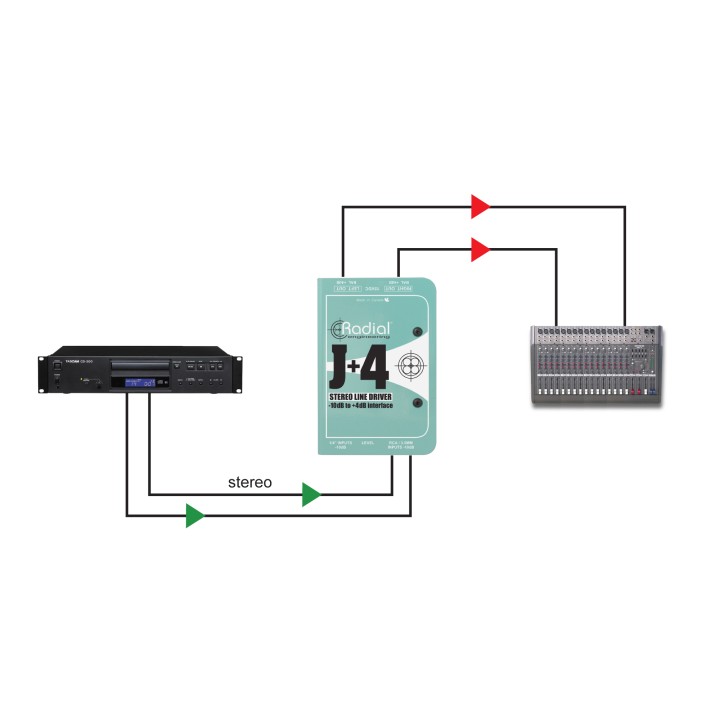 Acquista RADIAL J+4 online | Merula Strumenti Musicali