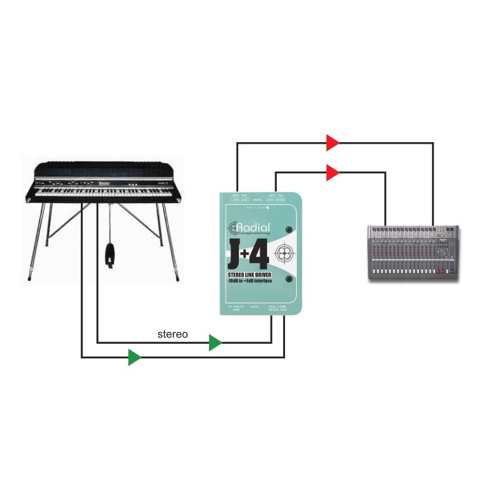 Acquista RADIAL J+4 online | Merula Strumenti Musicali
