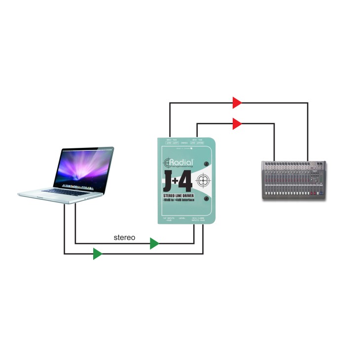 Acquista RADIAL J+4 online | Merula Strumenti Musicali
