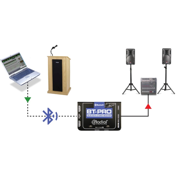 Acquista RADIAL BT-PRO online | Merula Strumenti Musicali