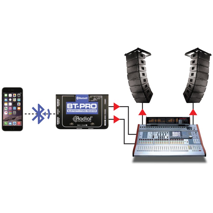 Acquista RADIAL BT-PRO online | Merula Strumenti Musicali