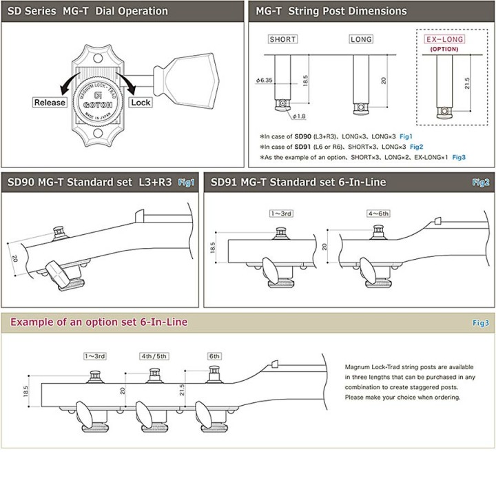 Gotoh | SDMGTSLN