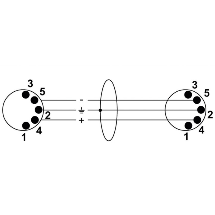 Cordial CFD 0.6 AA, cavo Midi