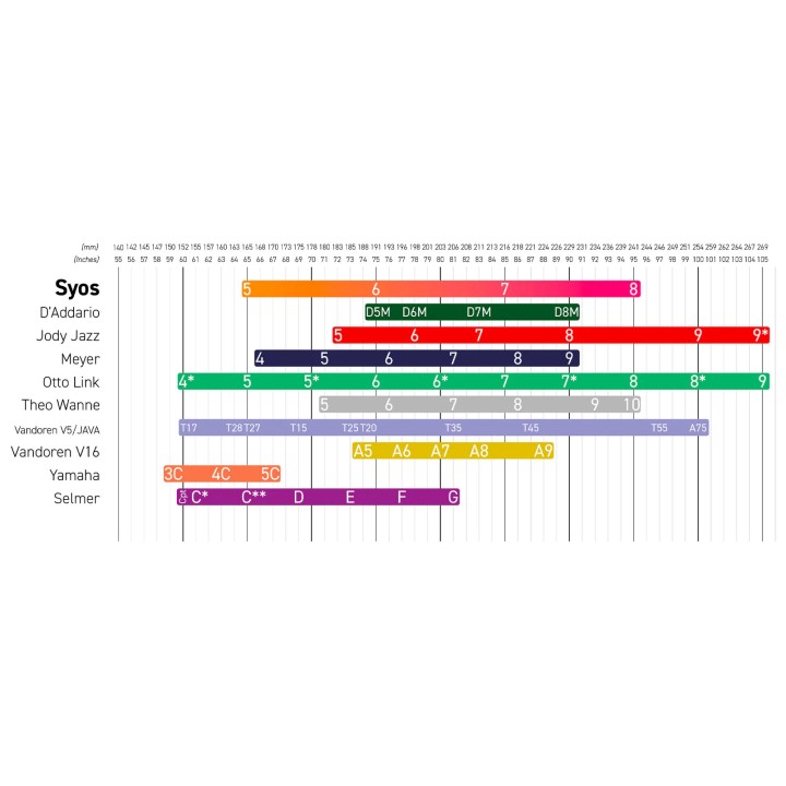 SYOS | ORIGMOUTALTSAXST7PB