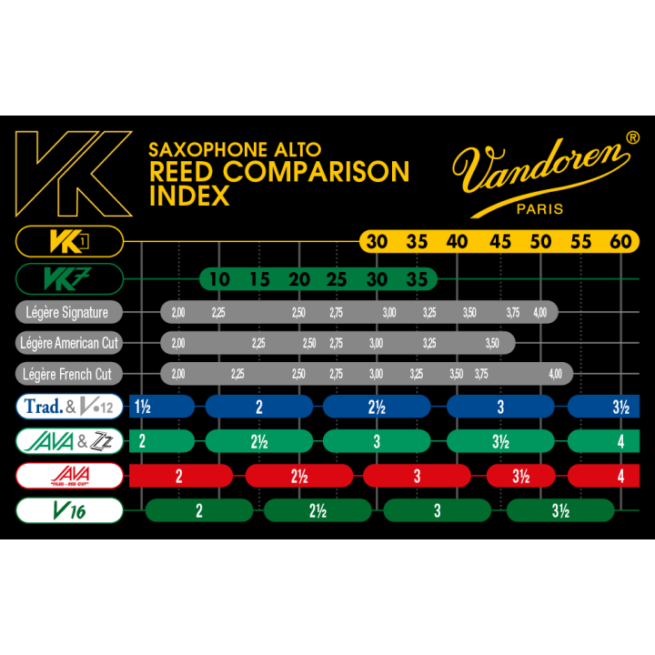 Acquista VANDOREN SVK72135 ANCIA SINTETICA VK7 SAX ALTO 35 online | Merula Strumenti Musicali