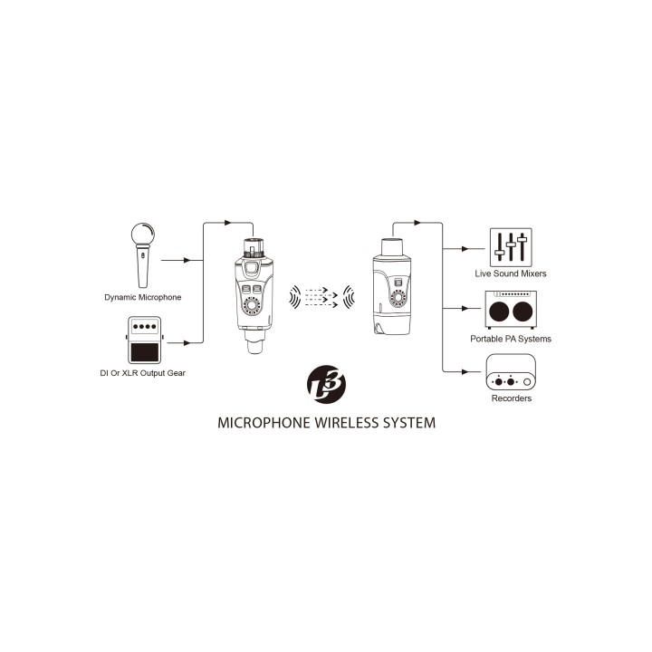 Xvive - U3 Sistema Wireless Digitale Per Microfono Dinamico