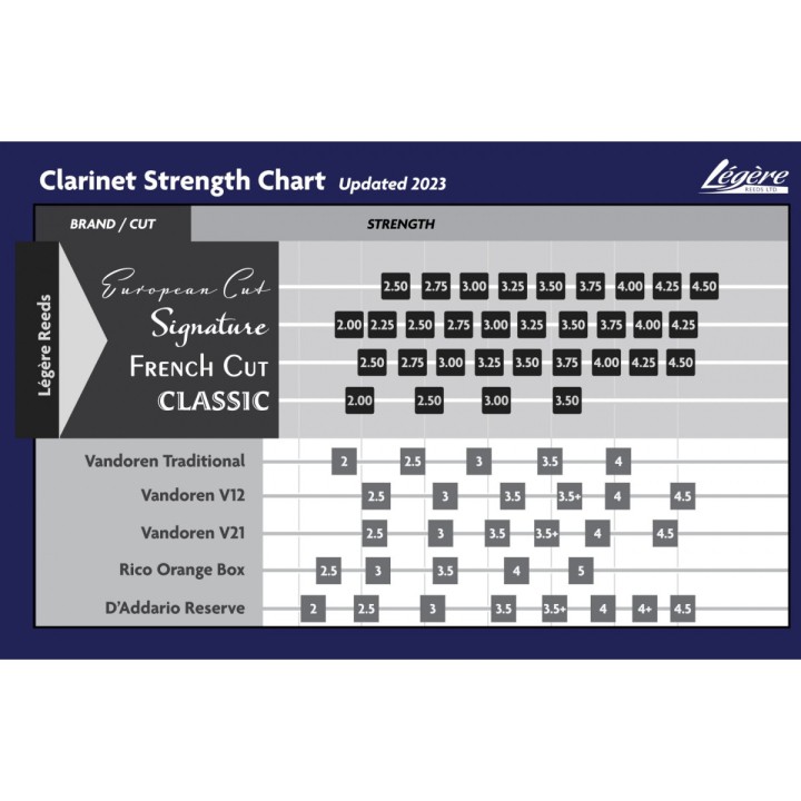 LEGERE | FRENCH CUT