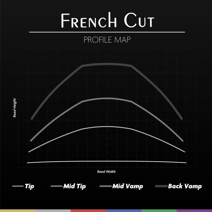 LEGERE | FRENCH CUT