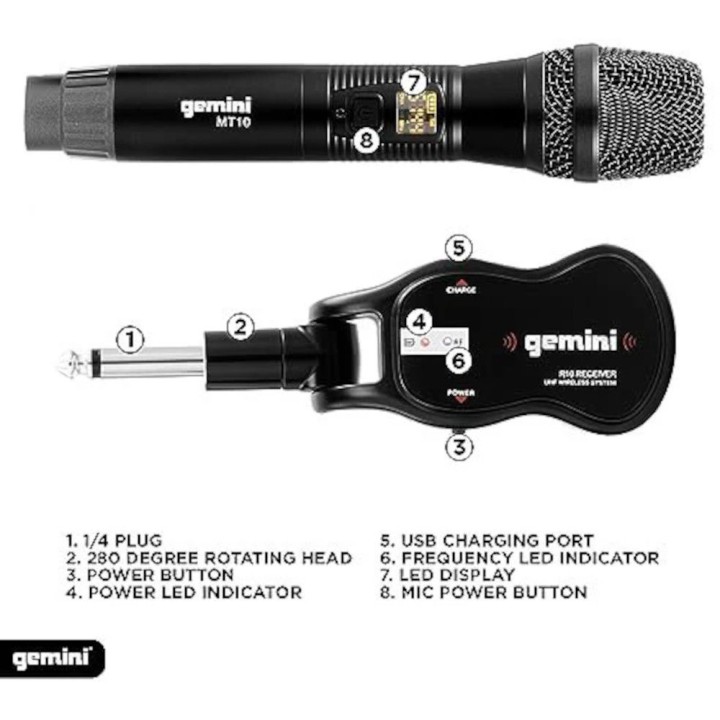 Gemini-Gmu m 200