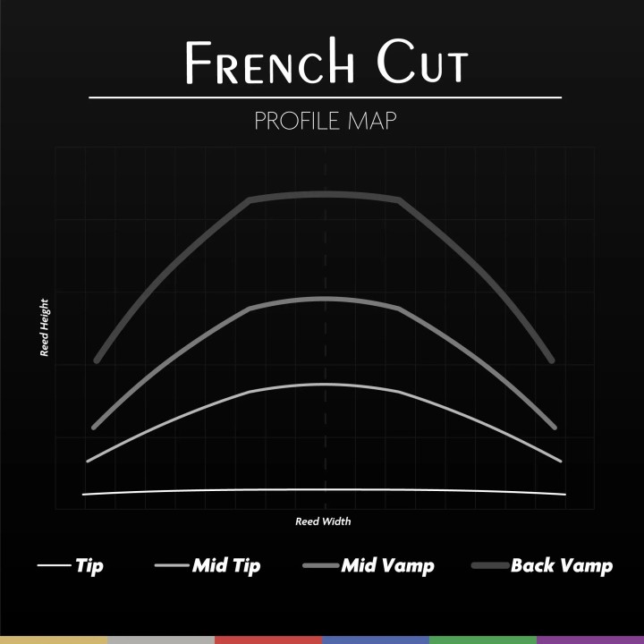 LEGERE | FRENCH CUT
