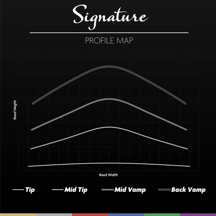 LEGERE | SIGNATURE