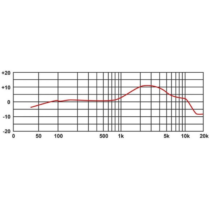 Eikon - DM800RD