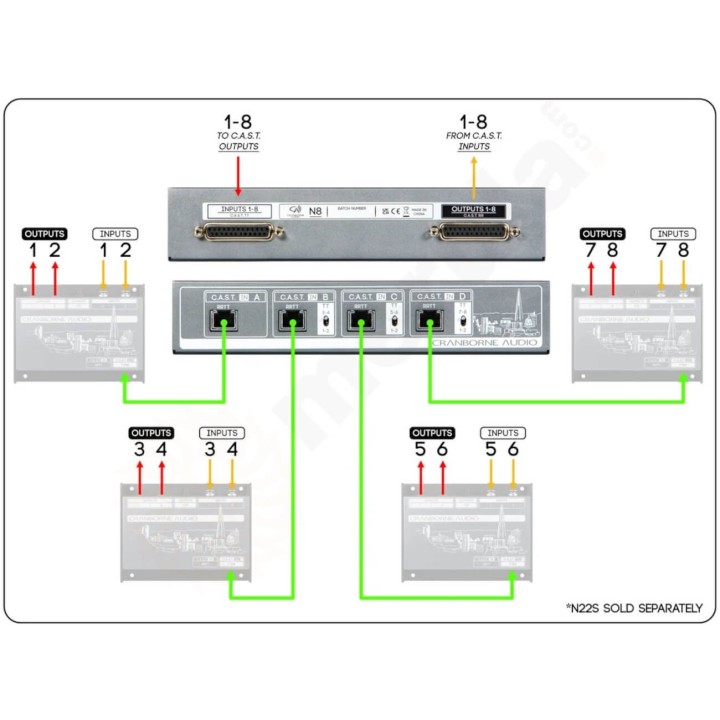 Cranborne Audio - N8 Hub di Distribuzione Audio