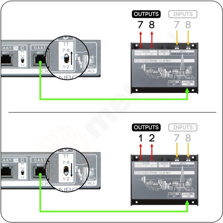 Cranborne Audio - N8 Hub di Distribuzione Audio