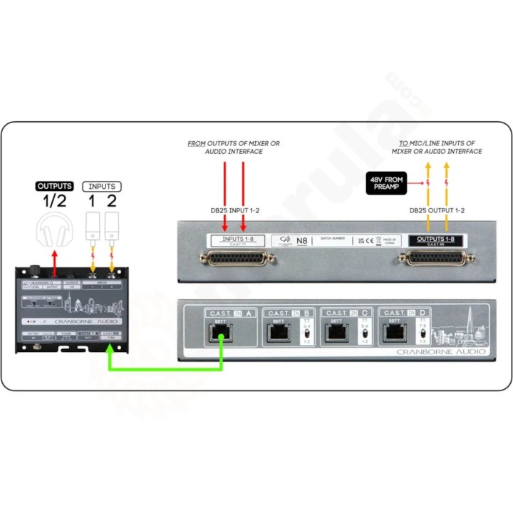 Cranborne Audio - N8 Hub di Distribuzione Audio
