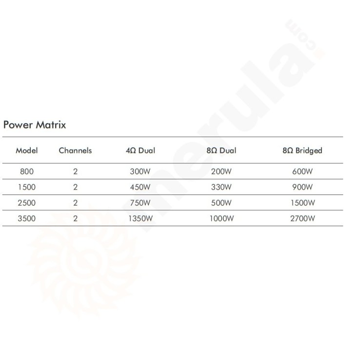 Crown - XLi3500 Amplificatore 2X1350