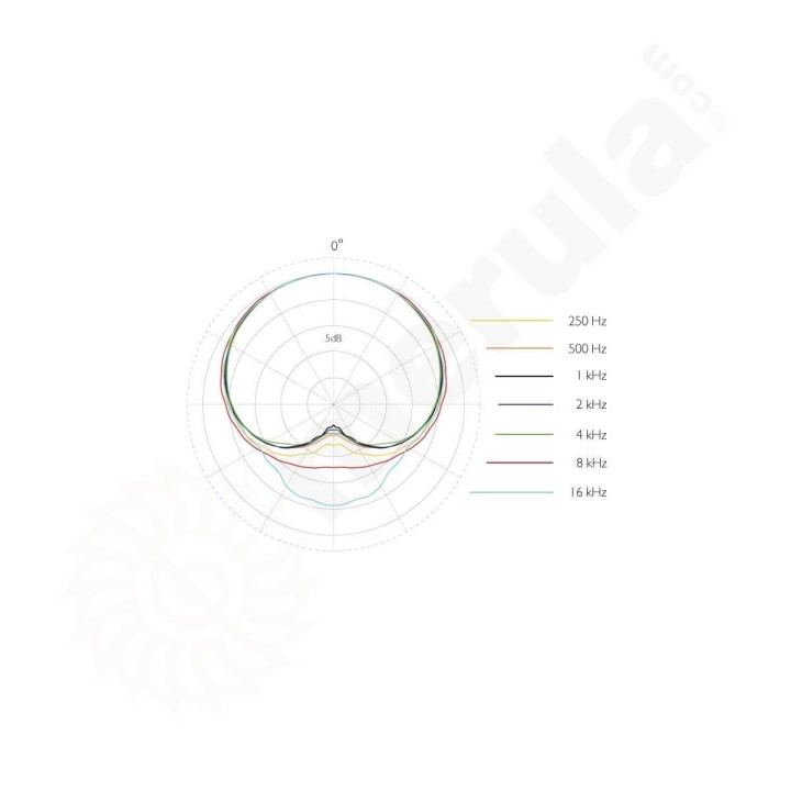 DPA - 4288-DC-F-B00-LE Microfono a singolo auricolare, MicroDot, Black