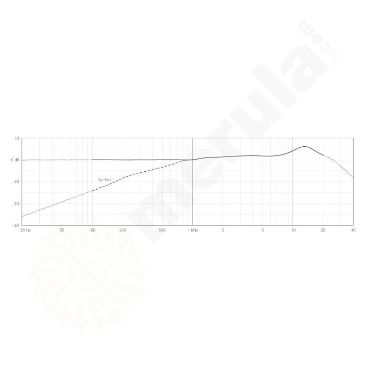 DPA - 4288-DC-F-B00-LE Microfono a singolo auricolare, MicroDot, Black