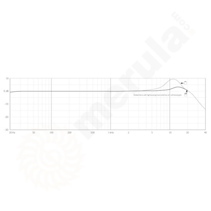 DPA - 4166-OC-F-F00-LH Microfono ad Archetto, Omni Core, Flex, MicroDot, Beige