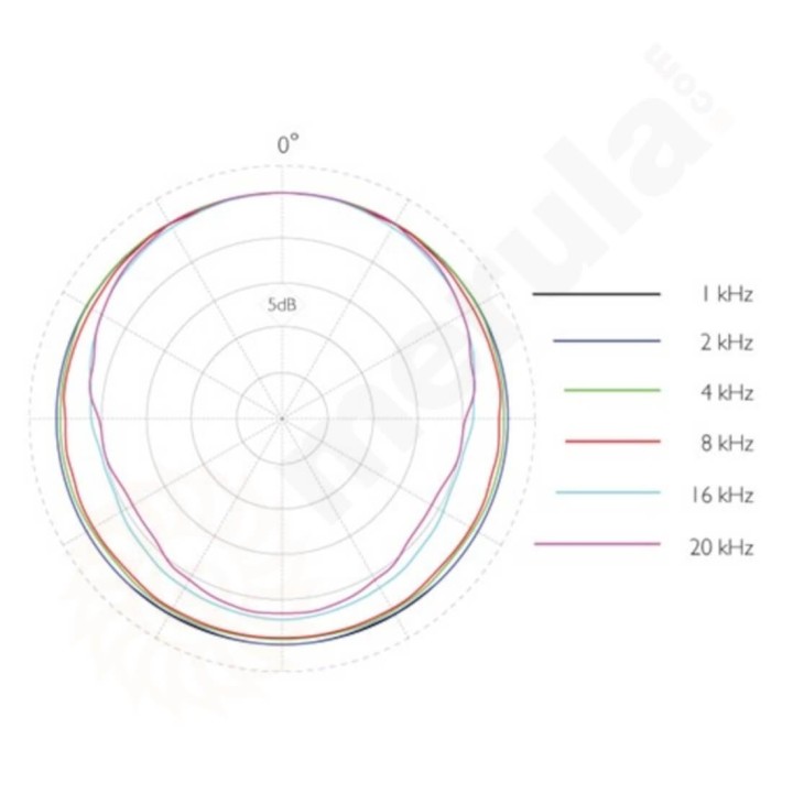 DPA - 4166-OC-F-F00-LH Microfono ad Archetto, Omni Core, Flex, MicroDot, Beige