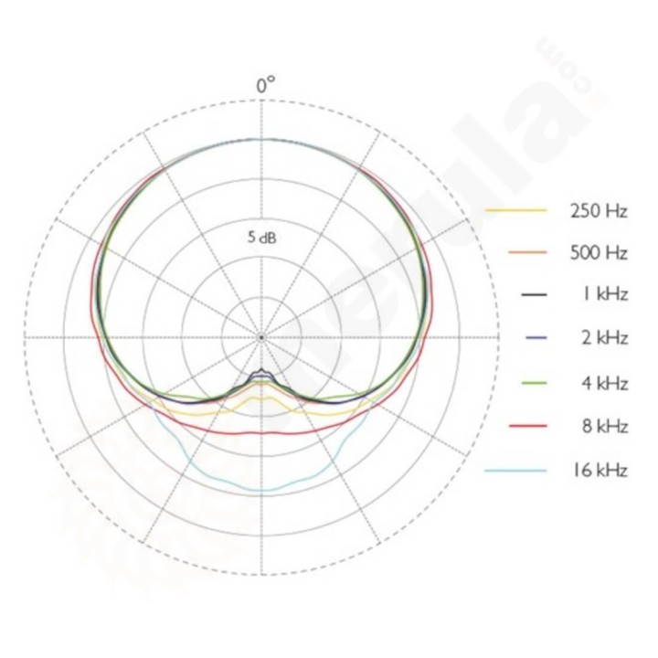 DPA - 4488-DC-R-B00 Microfono ad Archetto, Direzionale, Core Refine, Black