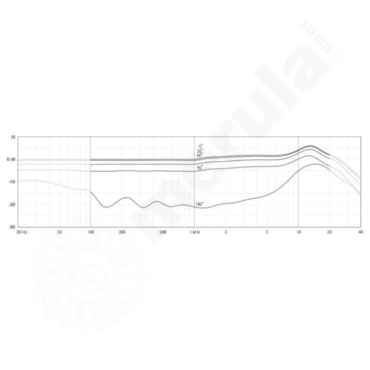 DPA - 4488-DC-R-B00 Microfono ad Archetto, Direzionale, Core Refine, Black