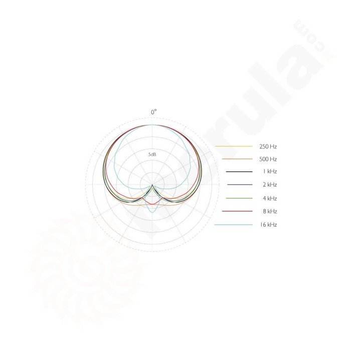 Acquista DPA ST4011A online | Merula Strumenti Musicali