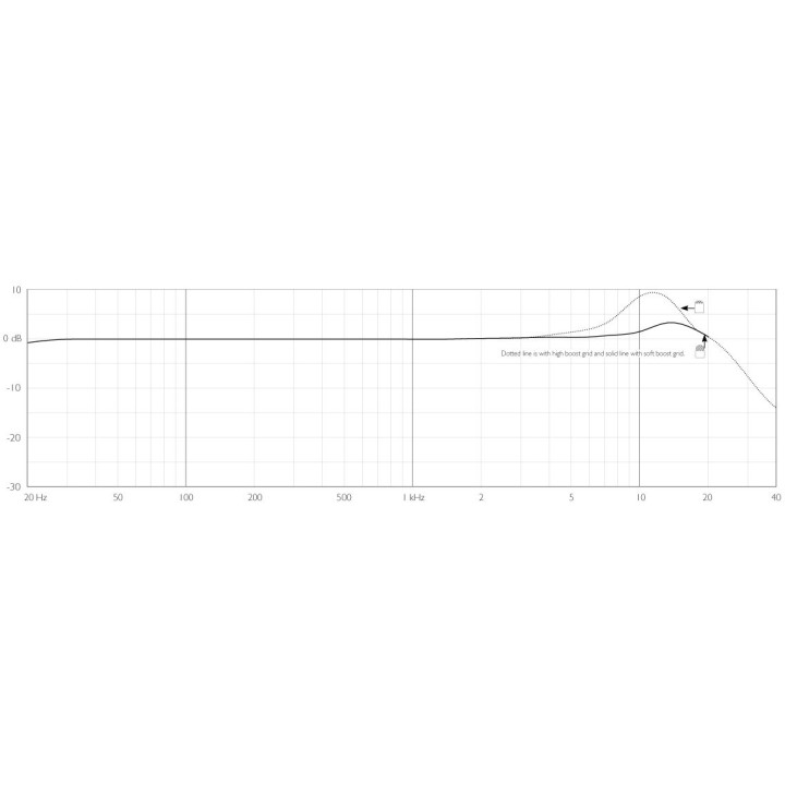 Acquista DPA 4061-OC-C-F00 online | Merula Strumenti Musicali
