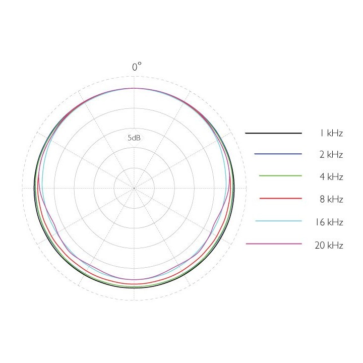 Acquista DPA 4061-OC-C-F00 online | Merula Strumenti Musicali