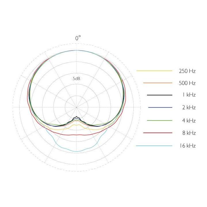 DPA - 4088-DL-A-F00-LH D:FINE Microfono ad Archetto Direzionale Beige Microdot