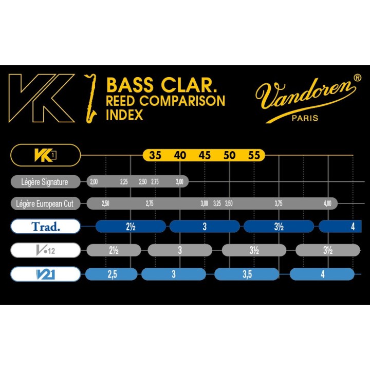 Vandoren | CVK10250