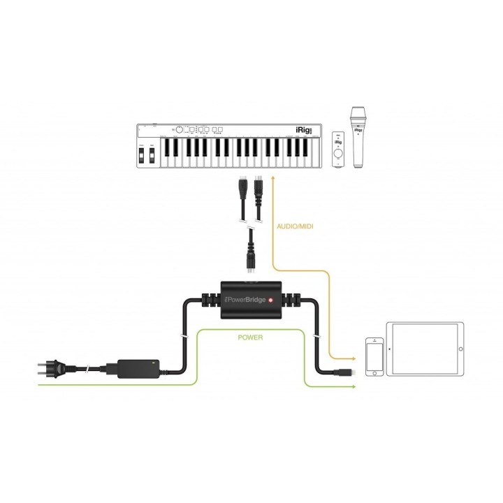 Acquista IK MULTIMEDIA iRig Power Bridge Charger for iphone/iPad with iRig Devices (USATO) online | Merula Strumenti Musicali