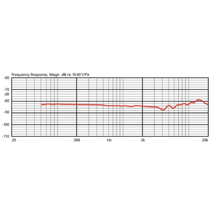 JTS CM-804 IF - Microfono Ad Archetto
