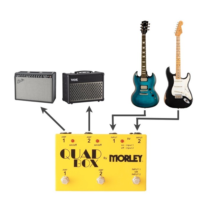 Acquista MORLEY QUAD BOX online | Merula Strumenti Musicali