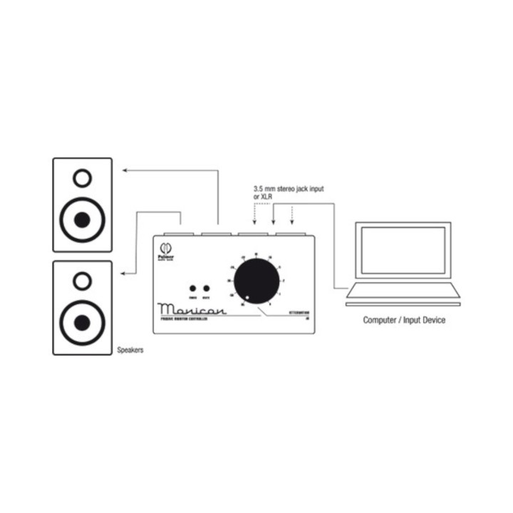 Acquista PALMER Monicon online | Merula Strumenti Musicali