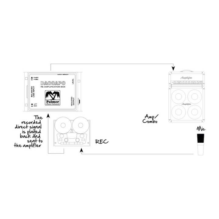 Acquista PALMER DACCAPO online | Merula Strumenti Musicali