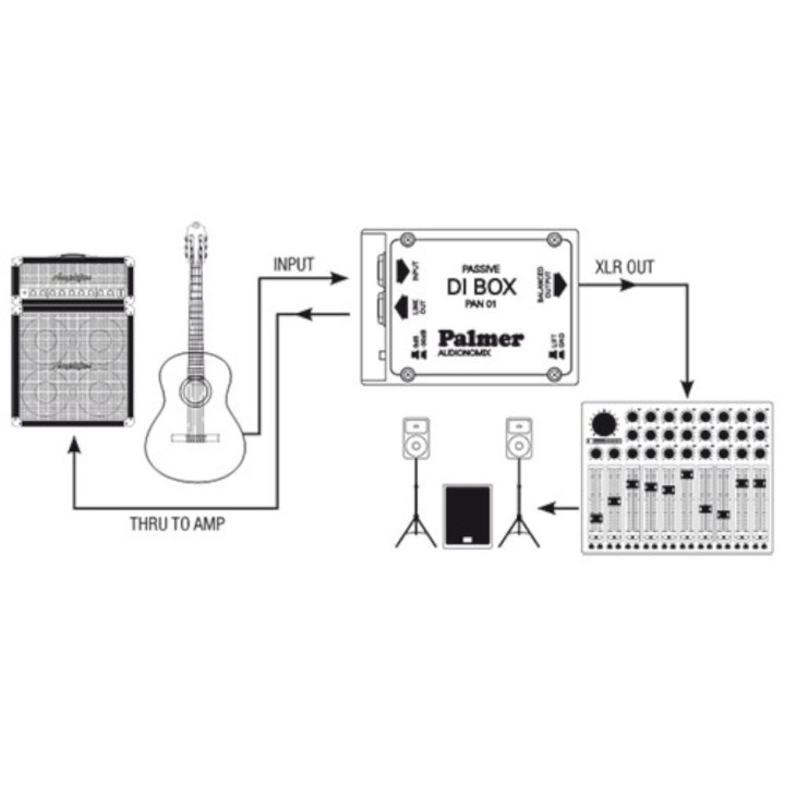Acquista PALMER Pan01 online | Merula Strumenti Musicali