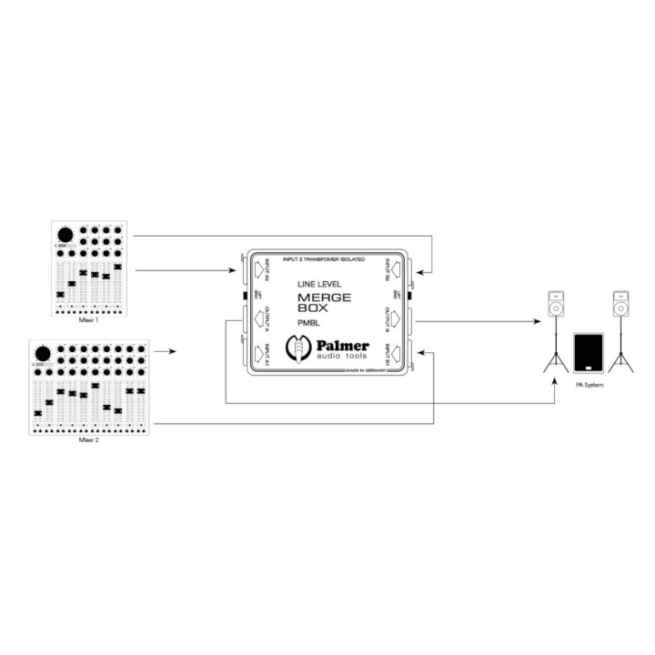 Acquista PALMER PMBL online | Merula Strumenti Musicali