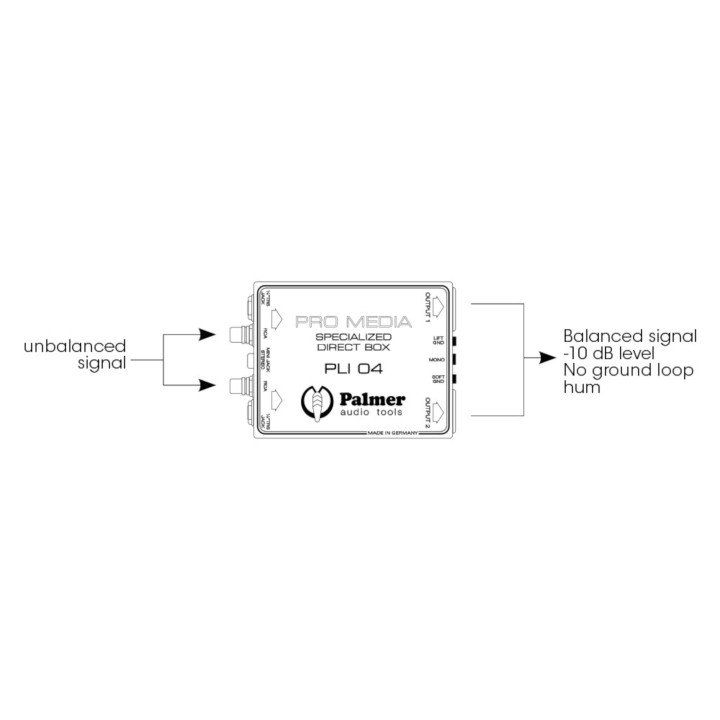 Acquista PALMER PLI04 online | Merula Strumenti Musicali