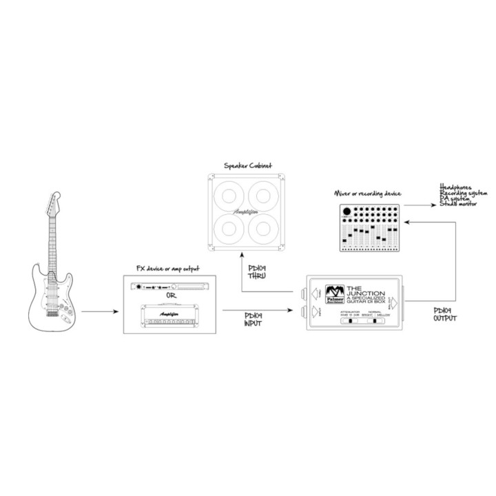 Acquista PALMER PDI09 online | Merula Strumenti Musicali