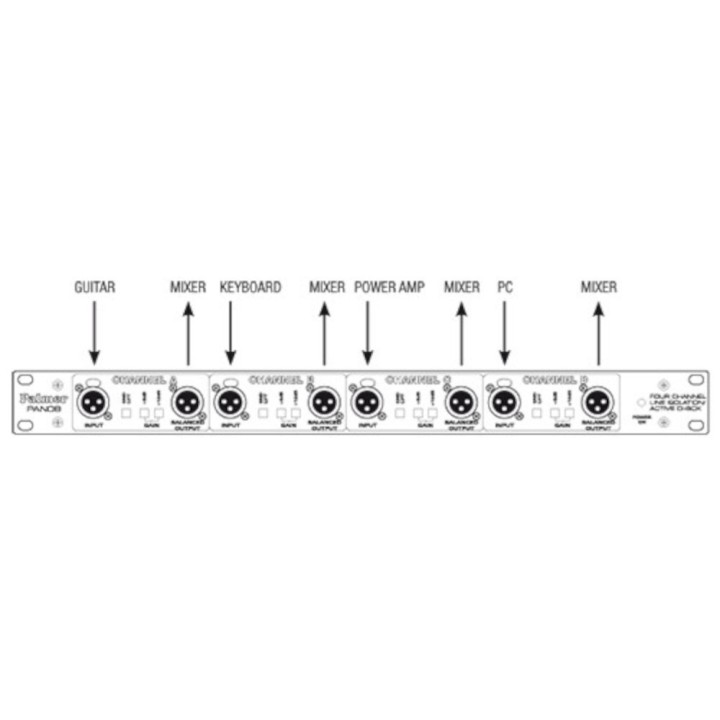 Acquista PALMER Pan08 online | Merula Strumenti Musicali