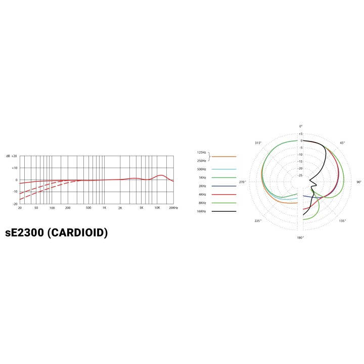 Acquista SE ELECTRONICS Se2300 | Con Isolation Pack online | Merula Strumenti Musicali