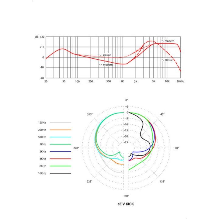 Acquista SE ELECTRONICS V KICK online | Merula Strumenti Musicali