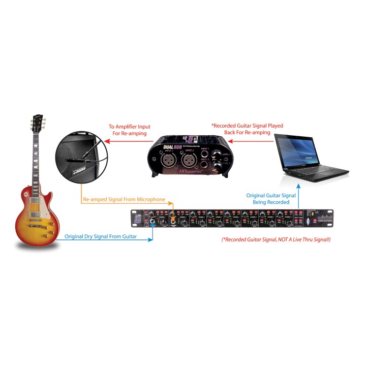 Acquista ART DUAL RDB online | Merula Strumenti Musicali