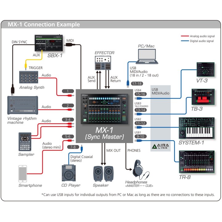 Roland - Mx-1