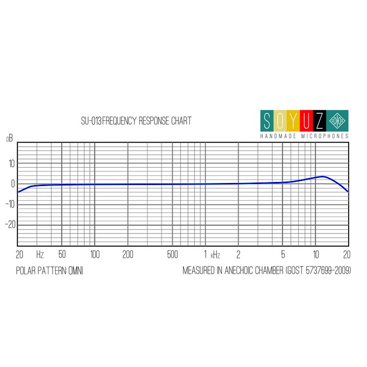 Acquista SOYUZ SU-013 FET-M | Stereo Set online | Merula Strumenti Musicali