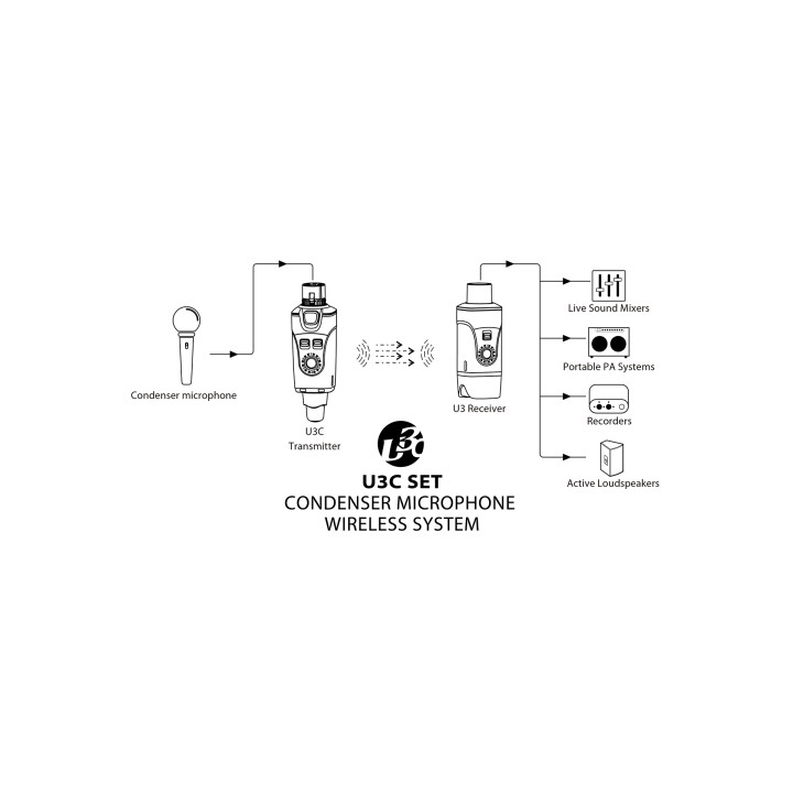 Acquista XVIVE U3c online | Merula Strumenti Musicali